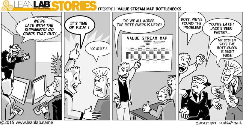 Value Stream Mapping