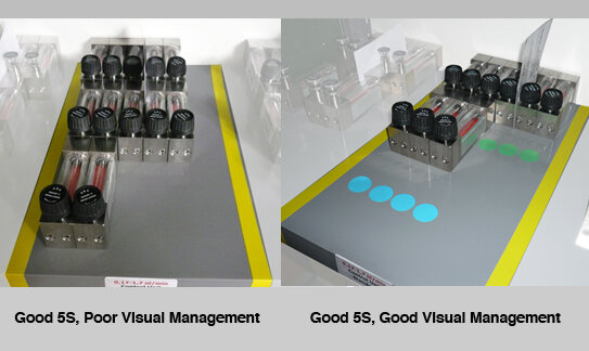 5S and Visual Management