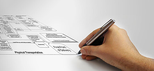 Value Stream Map