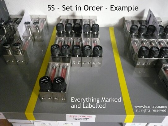 5S Lean Set in Order