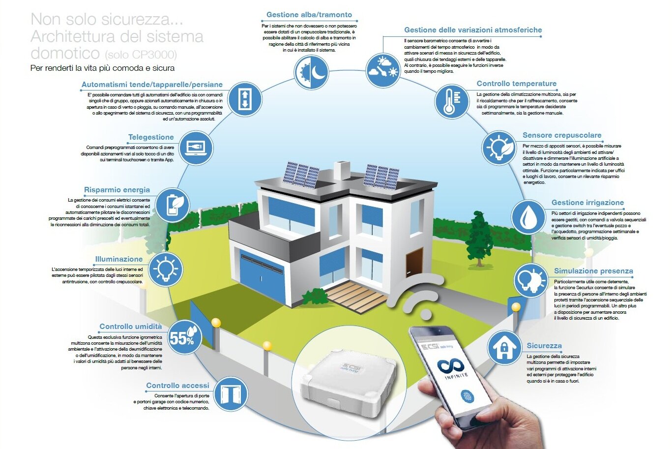 immagine-2025-11-24-163418.jpeg Immagine in cui vengono mostrate le funzionalità domotiche centrale Infinite CSI Centro Sicurezza Italia