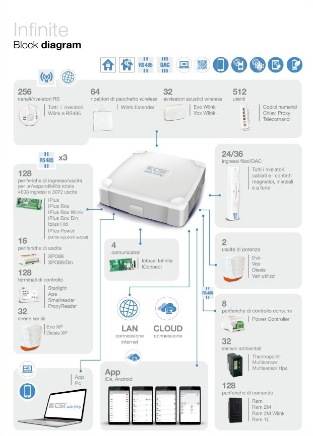 immagine-2025-11-24-153202.jpeg Infinite Block diagram