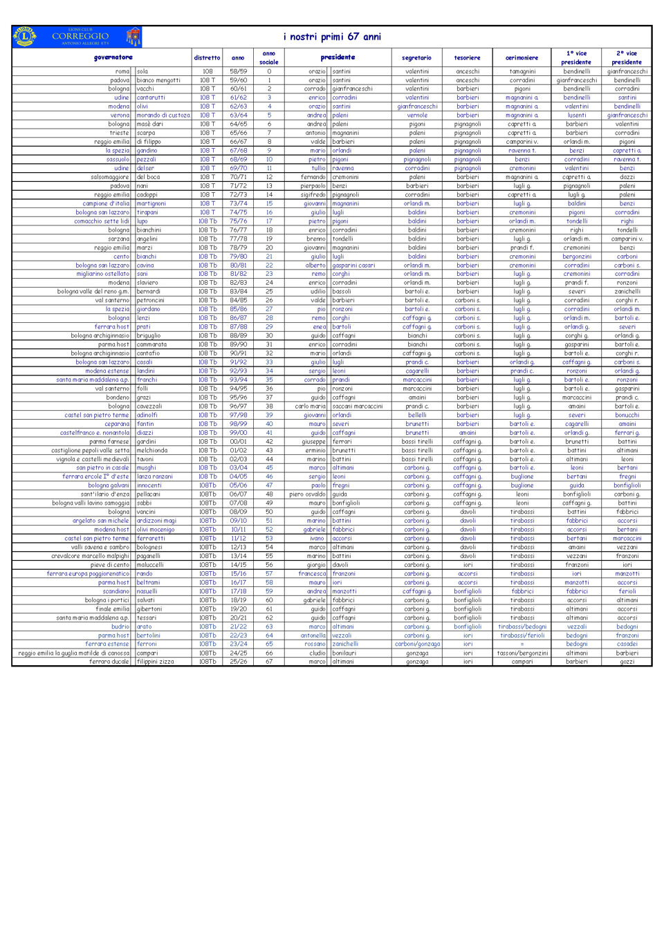 7bfe513c-1d81-426b-abb3-04790365f933