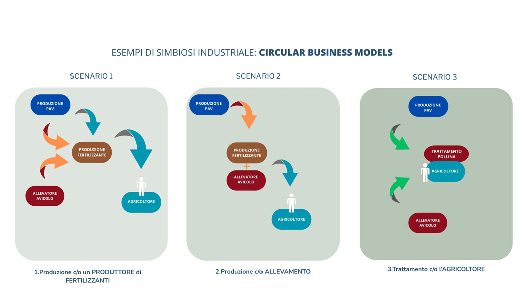 circular businness models.jpeg