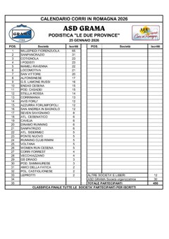 classifica le due province.jpeg