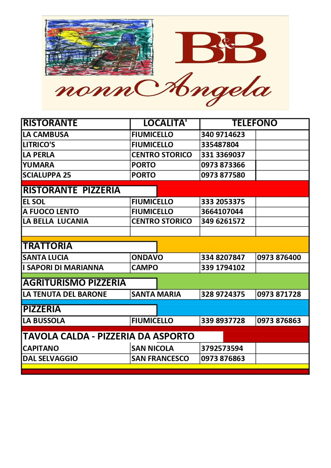 recapiti ristoranti pizzerie_page-0001.jpeg