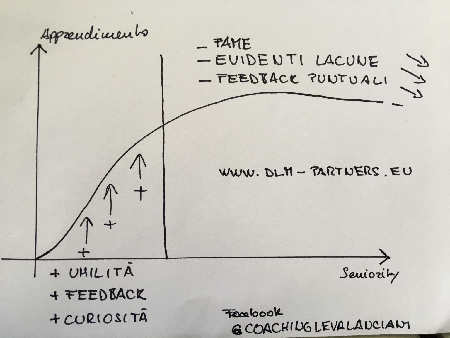 Proprio quando mi sembrava di non aver pi&ugrave; niente da imparare?
