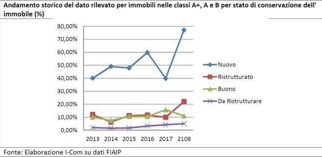1_a_b_a-andamento-studio-enea-icom-fiaip.jpg 1_a_b_a-andamento-studio-enea-icom-fiaip.jpg