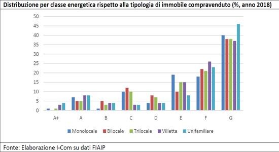 1_a_b_a-distribuzione-studio-enea-icom-fiaip.jpg 1_a_b_a-distribuzione-studio-enea-icom-fiaip.jpg