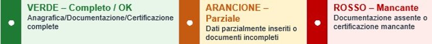Legenda semaforo piattaforma AML KYC per stato parziale della documentazione pratica