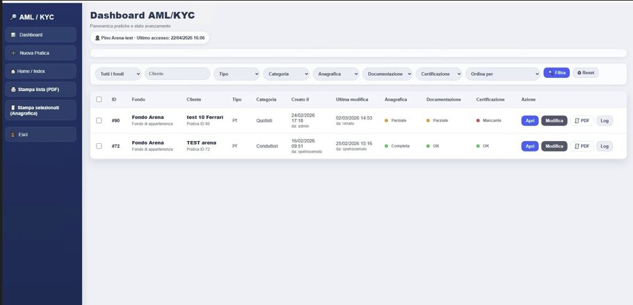Dashboard piattaforma AML KYC con elenco pratiche, stato documentazione, certificazione e filtri di ricerca