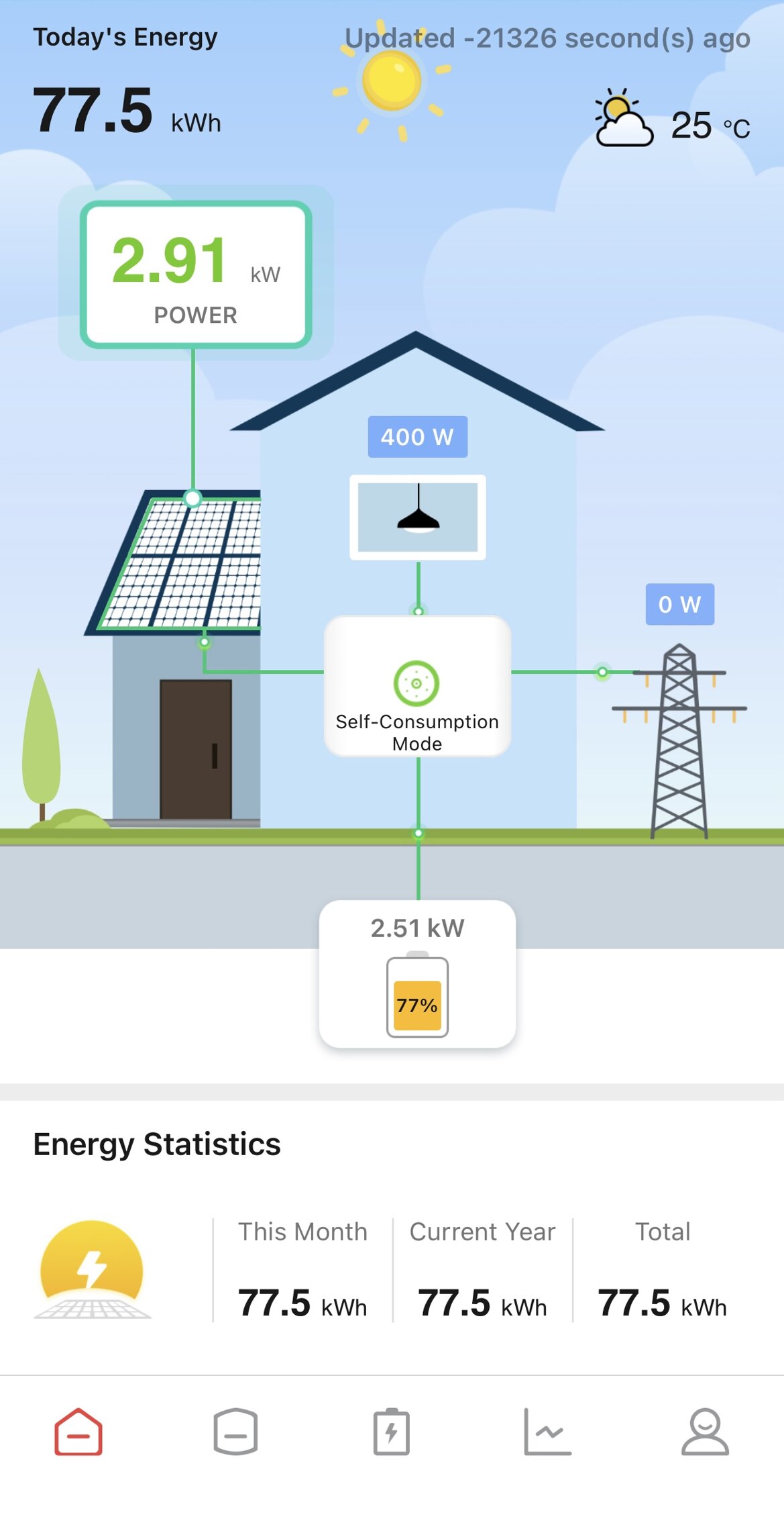 77303718-010c-448a-a3c6-935b28031af0