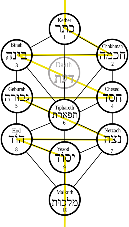 tree_of_life_hebrew.svg (1)