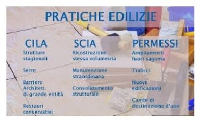 pratiche edilizie