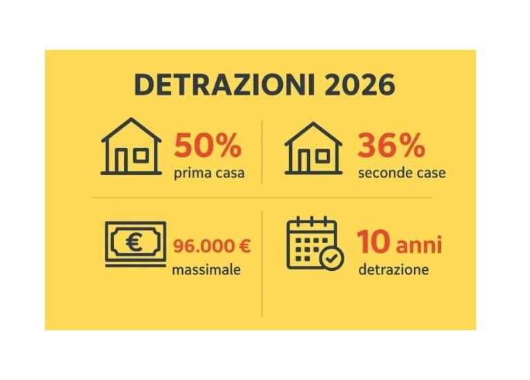 detrazioni fiscali