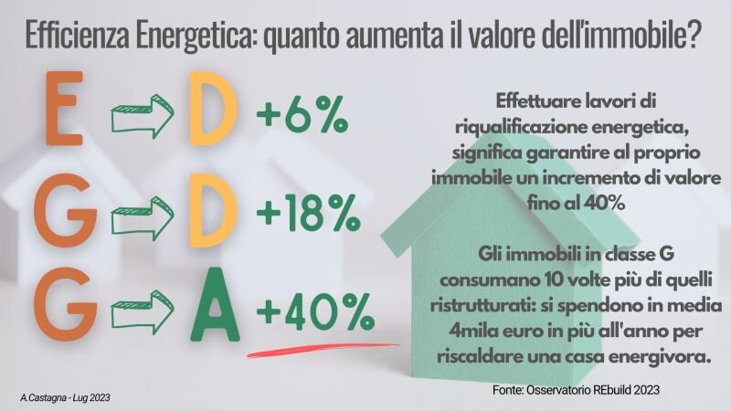 image_9b57f008381e.jpeg aumento valore immobile - surroga mutuo- classe energetica migliore