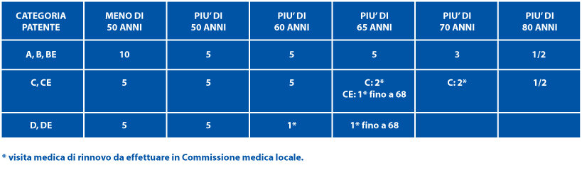 tabella-rinnovo-patenti tabella-rinnovo-patenti