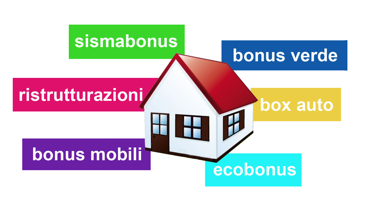 AGEVOLAZIONI FISCALI IN EDILIZIA 2019-parte prima