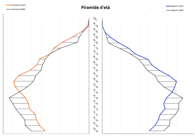 piramide_99_15.nolinee_1