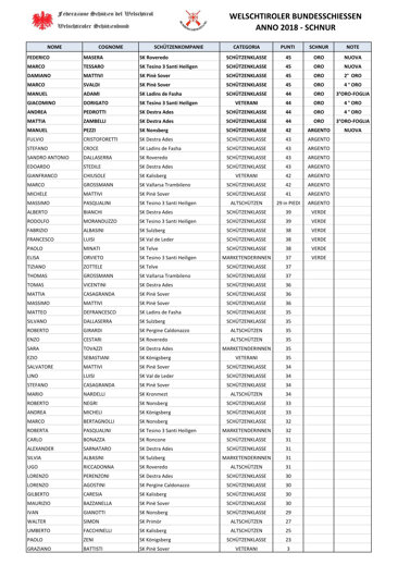 7fef10c9-0178-4766-b8c5-c6654afc1796 7fef10c9-0178-4766-b8c5-c6654afc1796