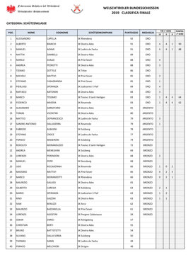 59123030-38cf-4a74-915d-e0dd246cac70 59123030-38cf-4a74-915d-e0dd246cac70