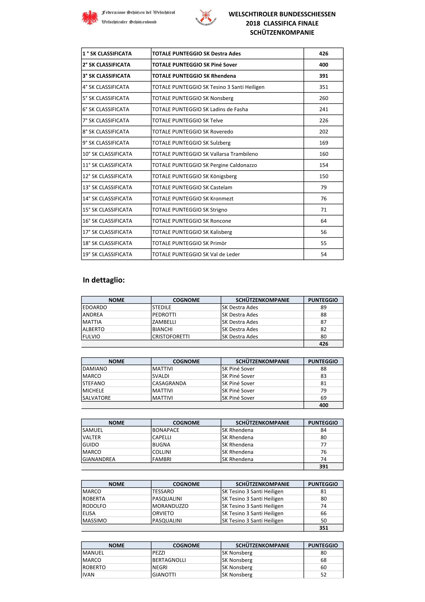 f4d59f31-c76b-41fa-b66e-6e2c2ffc58d8 f4d59f31-c76b-41fa-b66e-6e2c2ffc58d8