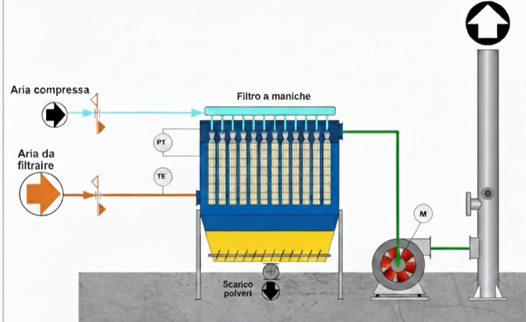 filtro-a-maniche-autopulente