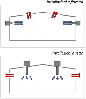 raffrescatore-schema raffrescatore-schema