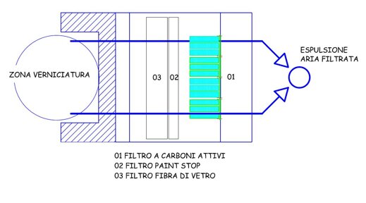 schemaflussomark schemaflussomark