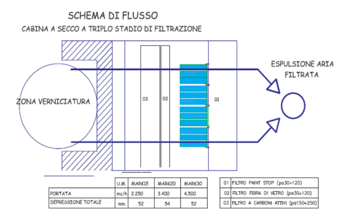 banco-di-verniciatura-mark-aspirazione-a-secco-schema