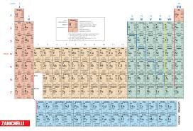 Igiene degli alimenti (contaminazione chimica) Igiene degli alimenti (contaminazione chimica)