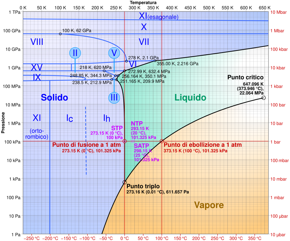Perché Osteria della Cipolla Rossa non utilizza il ghiaccio Perché Osteria della Cipolla Rossa non utilizza il ghiaccio