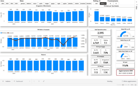dashboard principale