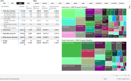 interventi tecnici - grafico nr e costi