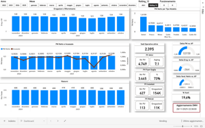 dashboard principale