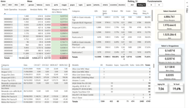 dashboard sede operativa
