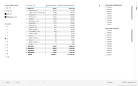 simulazione aumento listini