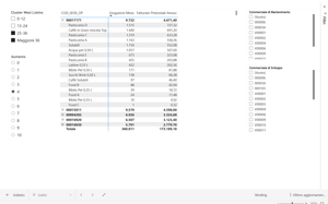 simulazione aumento listini