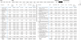 categorie-prodotti consegnati