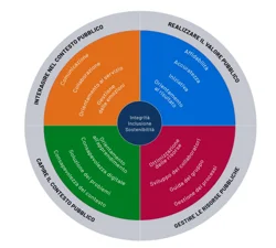 competenza-trasversali