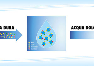 addolcitore per calcare
