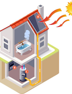 sistema solare circolazione forzata