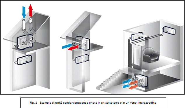 climatizzatori senza unit� esterna