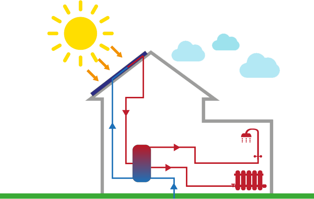 sistema solare circolazione forzata