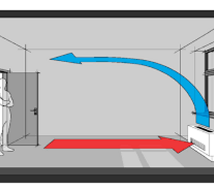 sistema ventilconvettori