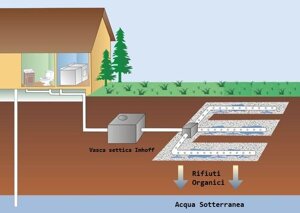 schema scarico fognario