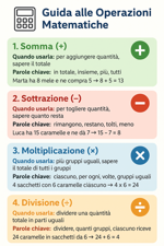 le-4-operazioni