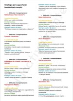 strategie-per-supportare-i-bambini-durante-lesecuzione-dei-compiti