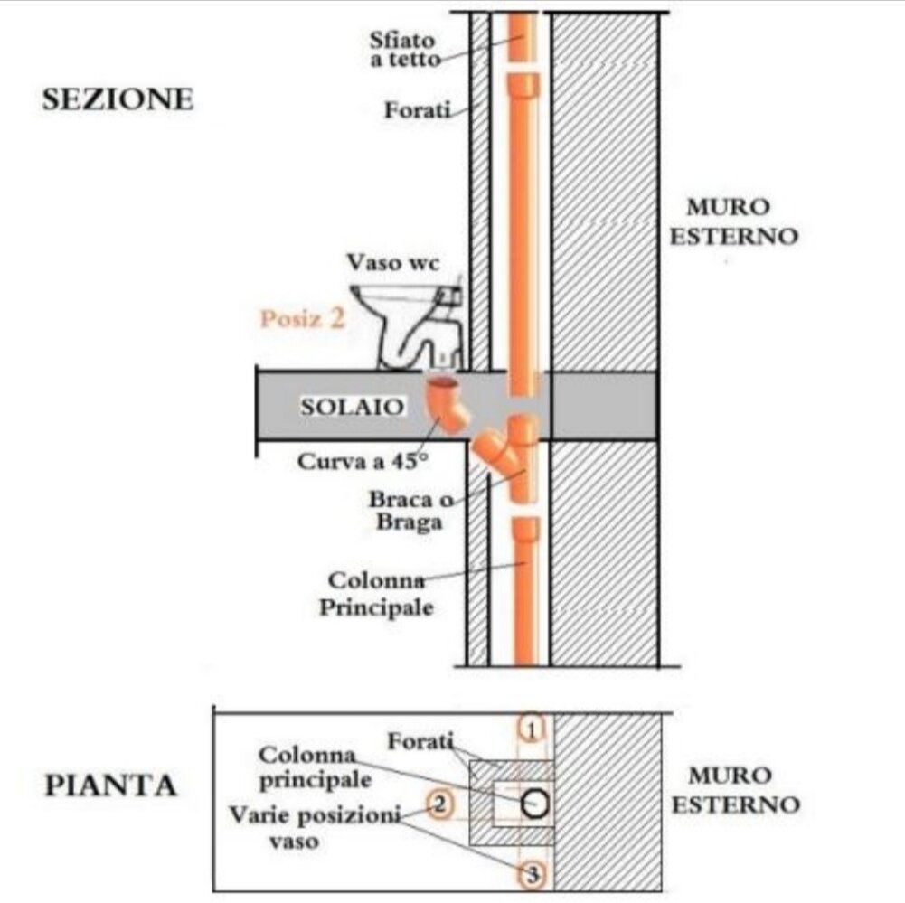 Colonna montante di scarico