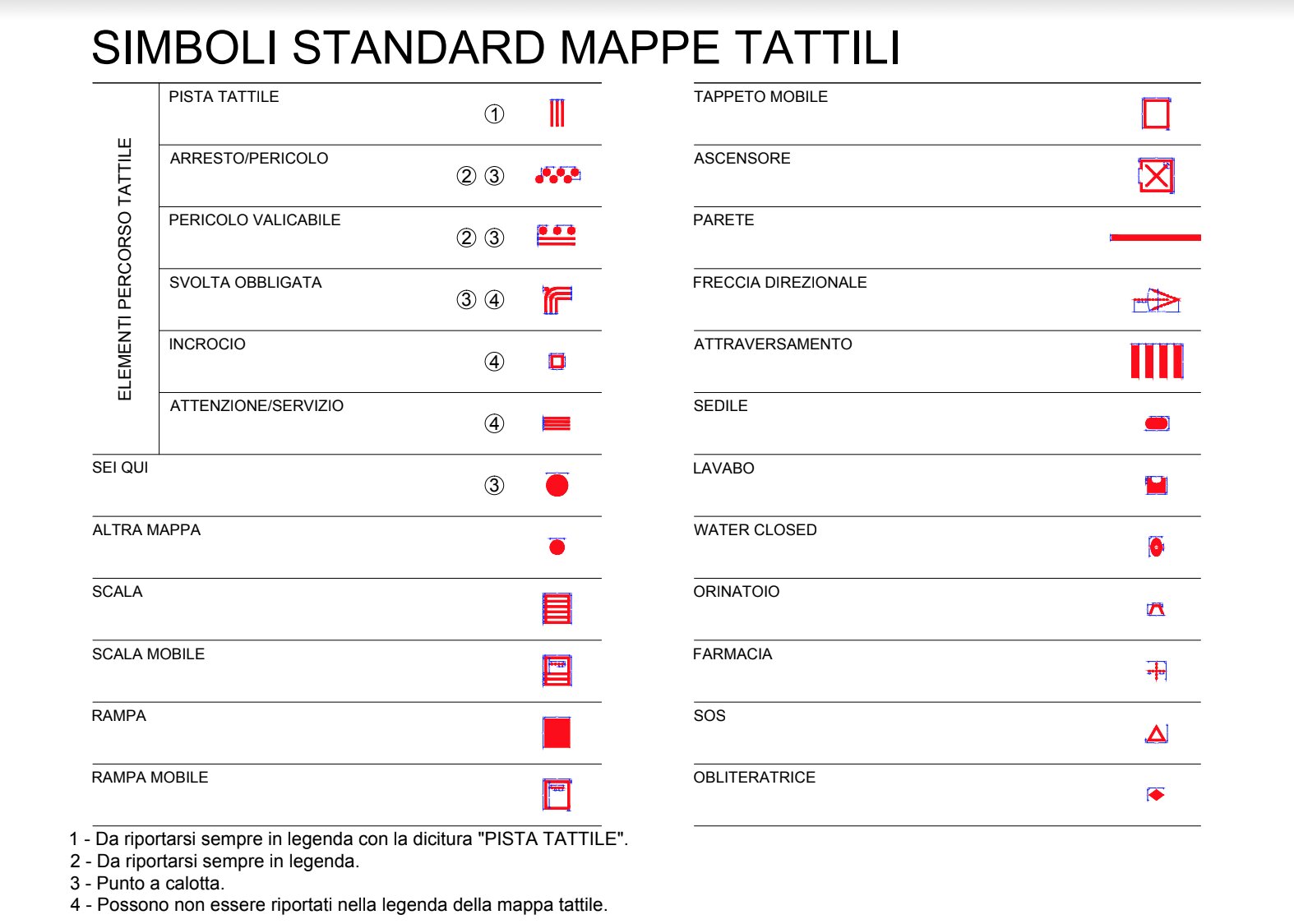 IV dimensione dello spazio umano IV dimensione dello spazio umano